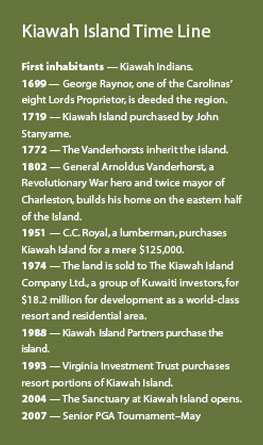 Kiawah Island Real Estate on Kiawah Island Resort The Sanctuary At Kiawah Island And The Kiawah